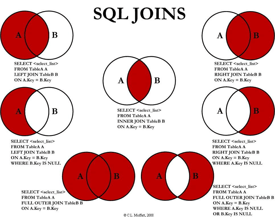 &ldquo;SQL Join&rdquo;